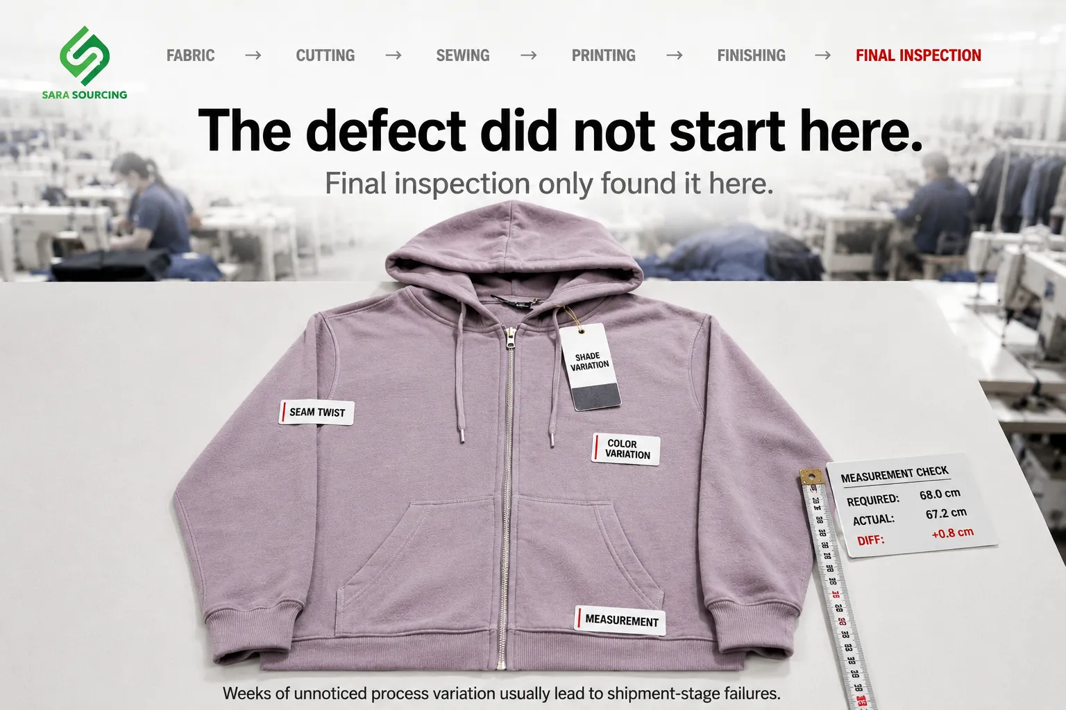 final inspection apparel production